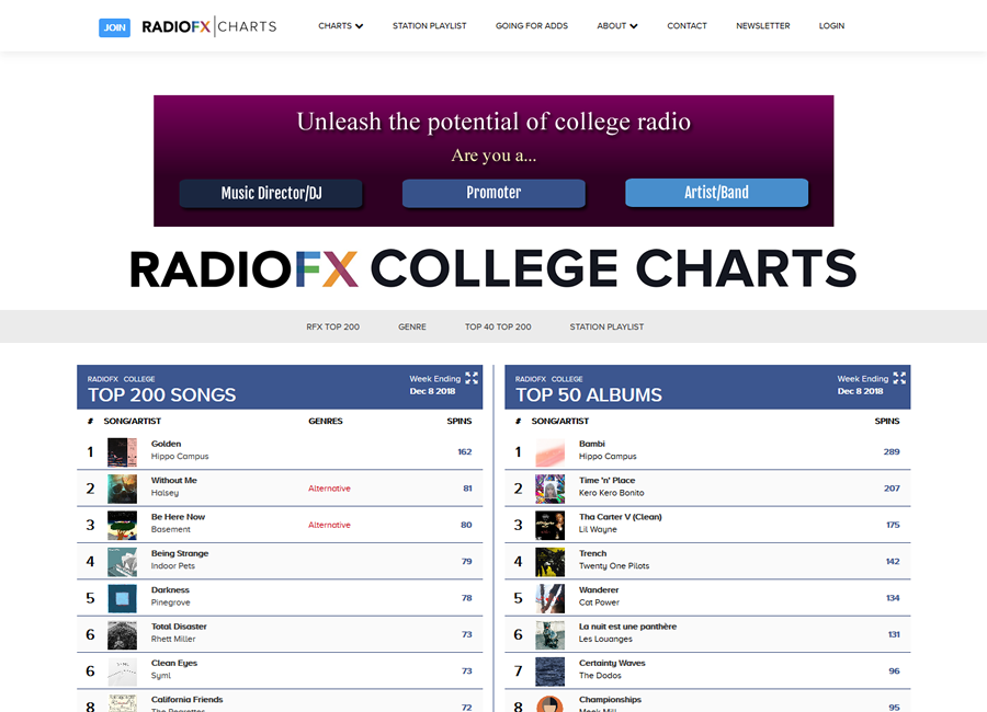 Radio Fx Charts